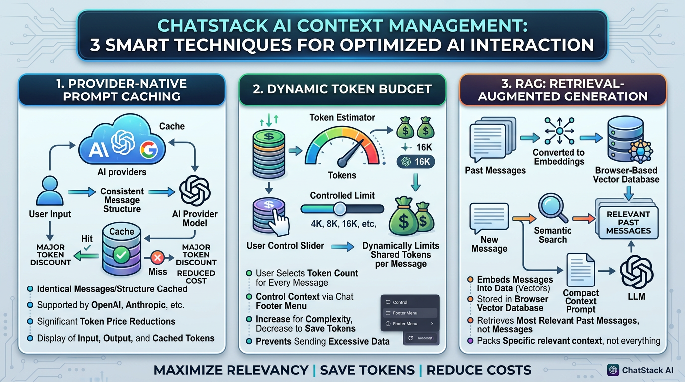 ChatStack AI Context Management Overview